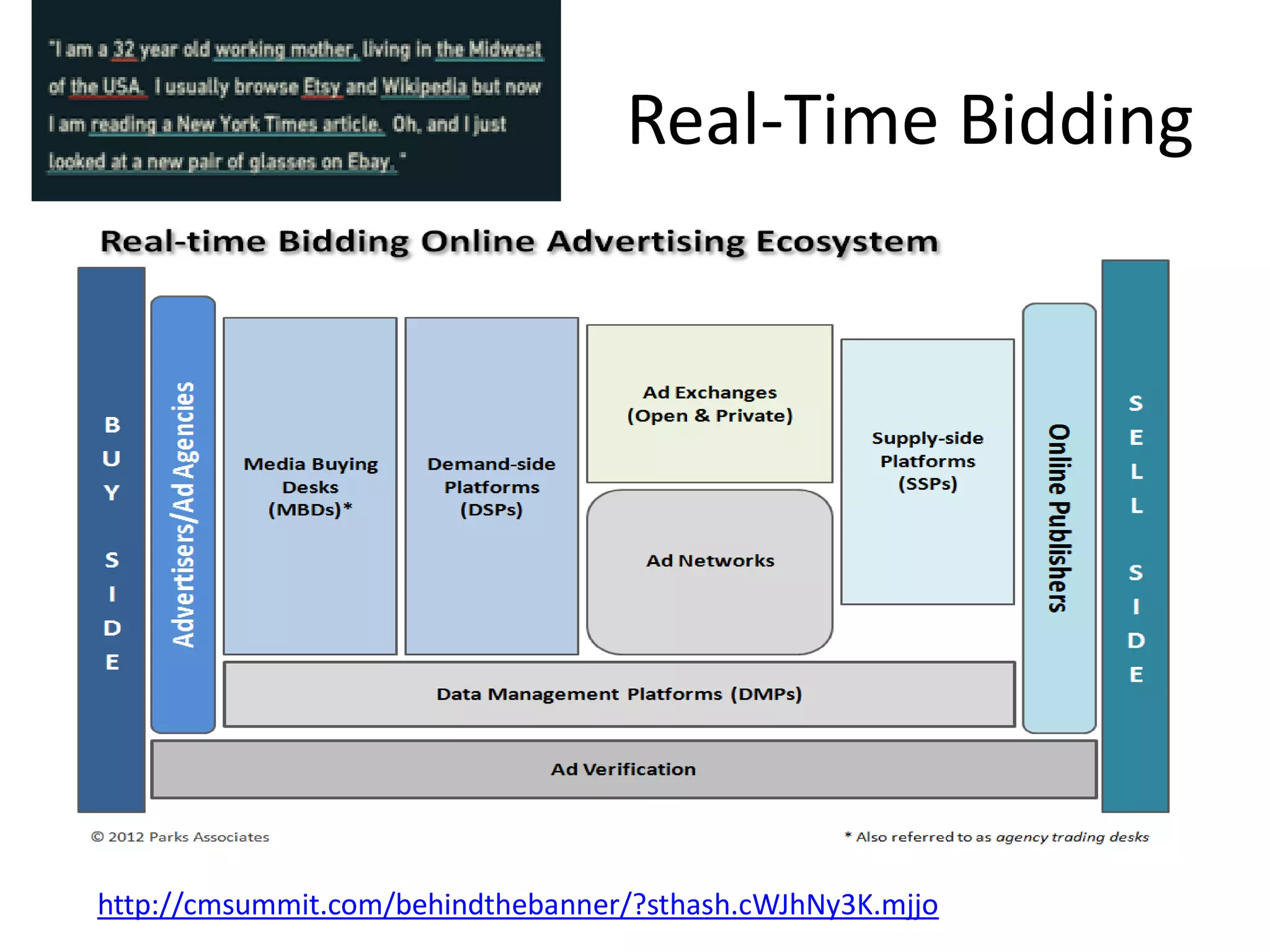 Real-Time Bidding
http://cmsummit.com/behindthebanner/?sthash.cWJhNy3K.mjjo
 