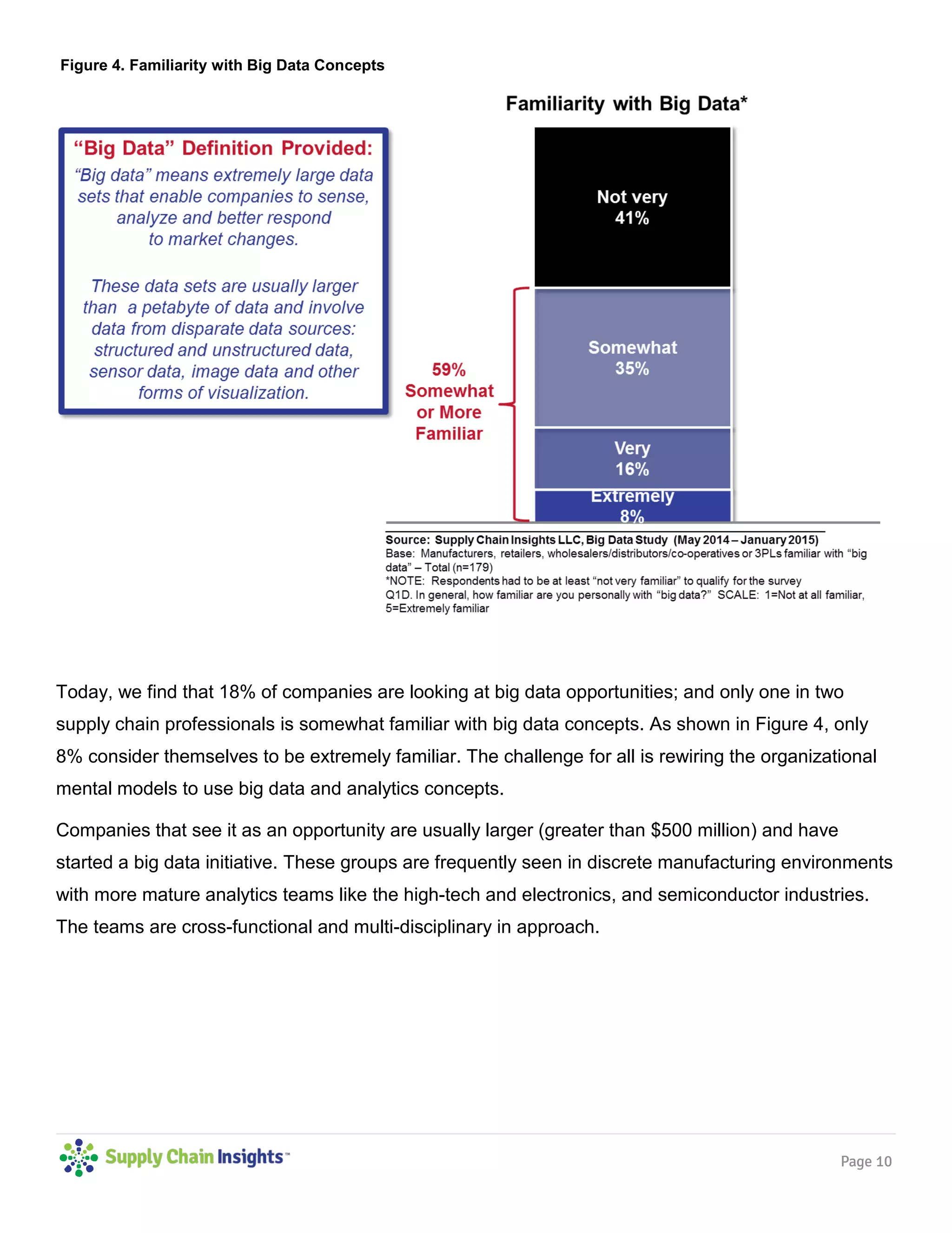 Page 10
Figure 4. Familiarity with Big Data Concepts
Today, we find that 18% of companies are looking at big data opportunities; and only one in two
supply chain professionals is somewhat familiar with big data concepts. As shown in Figure 4, only
8% consider themselves to be extremely familiar. The challenge for all is rewiring the organizational
mental models to use big data and analytics concepts.
Companies that see it as an opportunity are usually larger (greater than $500 million) and have
started a big data initiative. These groups are frequently seen in discrete manufacturing environments
with more mature analytics teams like the high-tech and electronics, and semiconductor industries.
The teams are cross-functional and multi-disciplinary in approach.
 