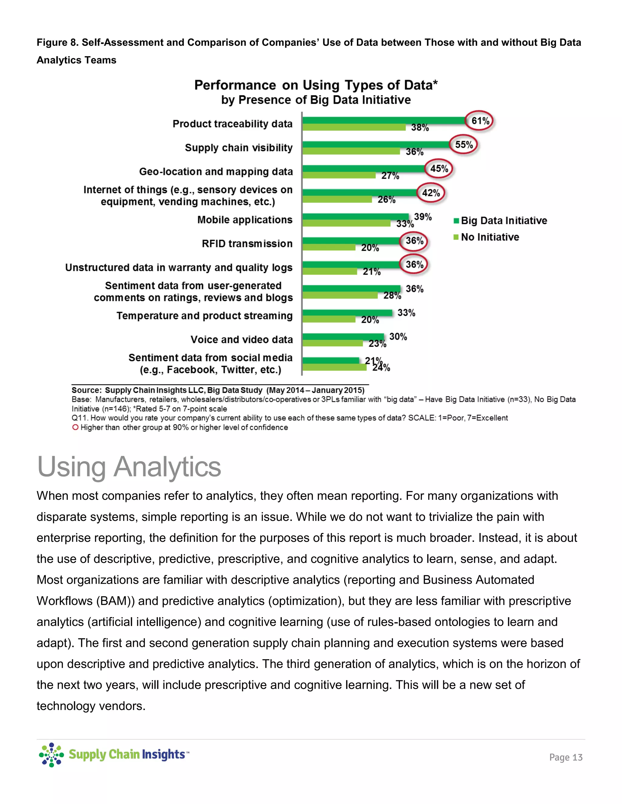 Page 13
Figure 8. Self-Assessment and Comparison of Companies’ Use of Data between Those with and without Big Data
Analytics Teams
Using Analytics
When most companies refer to analytics, they often mean reporting. For many organizations with
disparate systems, simple reporting is an issue. While we do not want to trivialize the pain with
enterprise reporting, the definition for the purposes of this report is much broader. Instead, it is about
the use of descriptive, predictive, prescriptive, and cognitive analytics to learn, sense, and adapt.
Most organizations are familiar with descriptive analytics (reporting and Business Automated
Workflows (BAM)) and predictive analytics (optimization), but they are less familiar with prescriptive
analytics (artificial intelligence) and cognitive learning (use of rules-based ontologies to learn and
adapt). The first and second generation supply chain planning and execution systems were based
upon descriptive and predictive analytics. The third generation of analytics, which is on the horizon of
the next two years, will include prescriptive and cognitive learning. This will be a new set of
technology vendors.
 