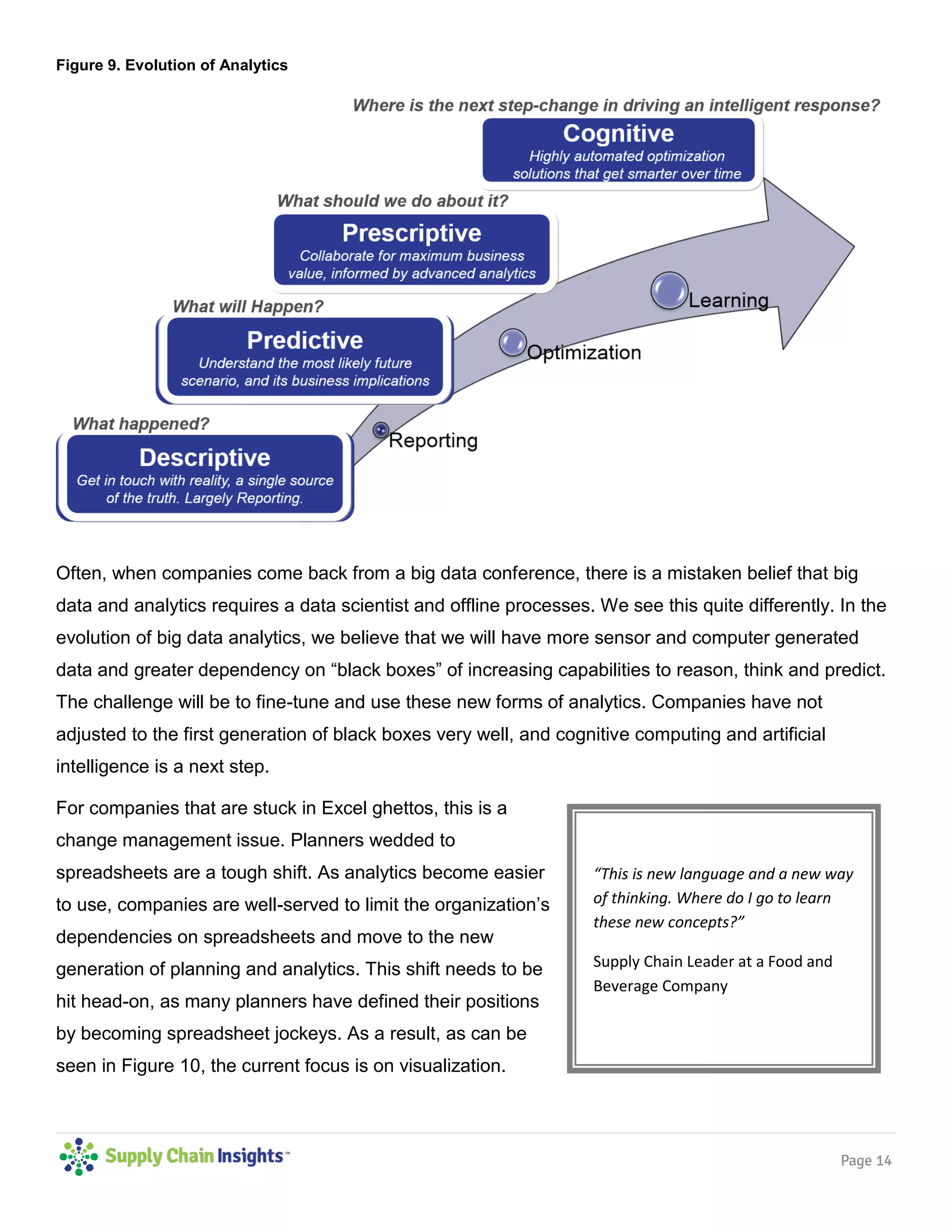 Page 14
Figure 9. Evolution of Analytics
Often, when companies come back from a big data conference, there is a mistaken belief that big
data and analytics requires a data scientist and offline processes. We see this quite differently. In the
evolution of big data analytics, we believe that we will have more sensor and computer generated
data and greater dependency on “black boxes” of increasing capabilities to reason, think and predict.
The challenge will be to fine-tune and use these new forms of analytics. Companies have not
adjusted to the first generation of black boxes very well, and cognitive computing and artificial
intelligence is a next step.
For companies that are stuck in Excel ghettos, this is a
change management issue. Planners wedded to
spreadsheets are a tough shift. As analytics become easier
to use, companies are well-served to limit the organization’s
dependencies on spreadsheets and move to the new
generation of planning and analytics. This shift needs to be
hit head-on, as many planners have defined their positions
by becoming spreadsheet jockeys. As a result, as can be
seen in Figure 10, the current focus is on visualization.
“This is new language and a new way
of thinking. Where do I go to learn
these new concepts?”
Supply Chain Leader at a Food and
Beverage Company
 