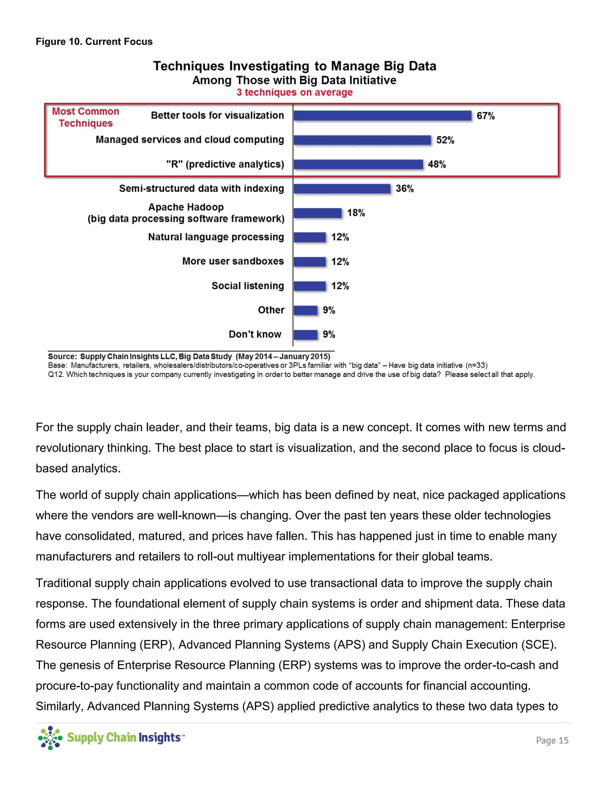 Page 15
Figure 10. Current Focus
For the supply chain leader, and their teams, big data is a new concept. It comes with new terms and
revolutionary thinking. The best place to start is visualization, and the second place to focus is cloud-
based analytics.
The world of supply chain applications—which has been defined by neat, nice packaged applications
where the vendors are well-known—is changing. Over the past ten years these older technologies
have consolidated, matured, and prices have fallen. This has happened just in time to enable many
manufacturers and retailers to roll-out multiyear implementations for their global teams.
Traditional supply chain applications evolved to use transactional data to improve the supply chain
response. The foundational element of supply chain systems is order and shipment data. These data
forms are used extensively in the three primary applications of supply chain management: Enterprise
Resource Planning (ERP), Advanced Planning Systems (APS) and Supply Chain Execution (SCE).
The genesis of Enterprise Resource Planning (ERP) systems was to improve the order-to-cash and
procure-to-pay functionality and maintain a common code of accounts for financial accounting.
Similarly, Advanced Planning Systems (APS) applied predictive analytics to these two data types to
 