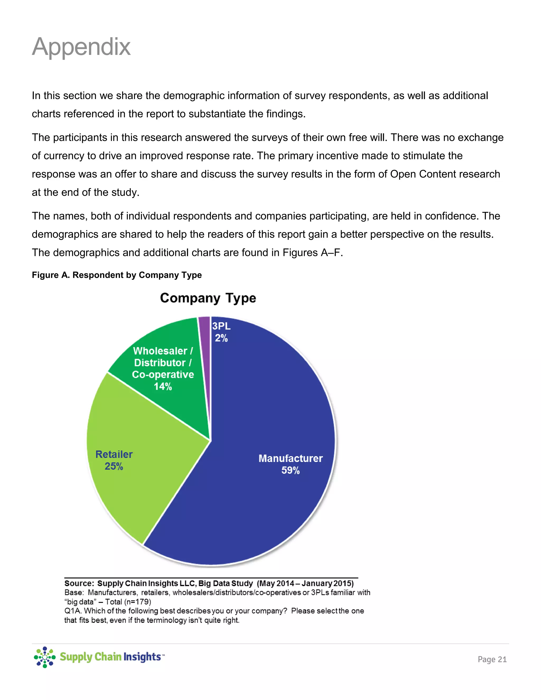 Page 21
Appendix
In this section we share the demographic information of survey respondents, as well as additional
charts referenced in the report to substantiate the findings.
The participants in this research answered the surveys of their own free will. There was no exchange
of currency to drive an improved response rate. The primary incentive made to stimulate the
response was an offer to share and discuss the survey results in the form of Open Content research
at the end of the study.
The names, both of individual respondents and companies participating, are held in confidence. The
demographics are shared to help the readers of this report gain a better perspective on the results.
The demographics and additional charts are found in Figures A–F.
Figure A. Respondent by Company Type
 