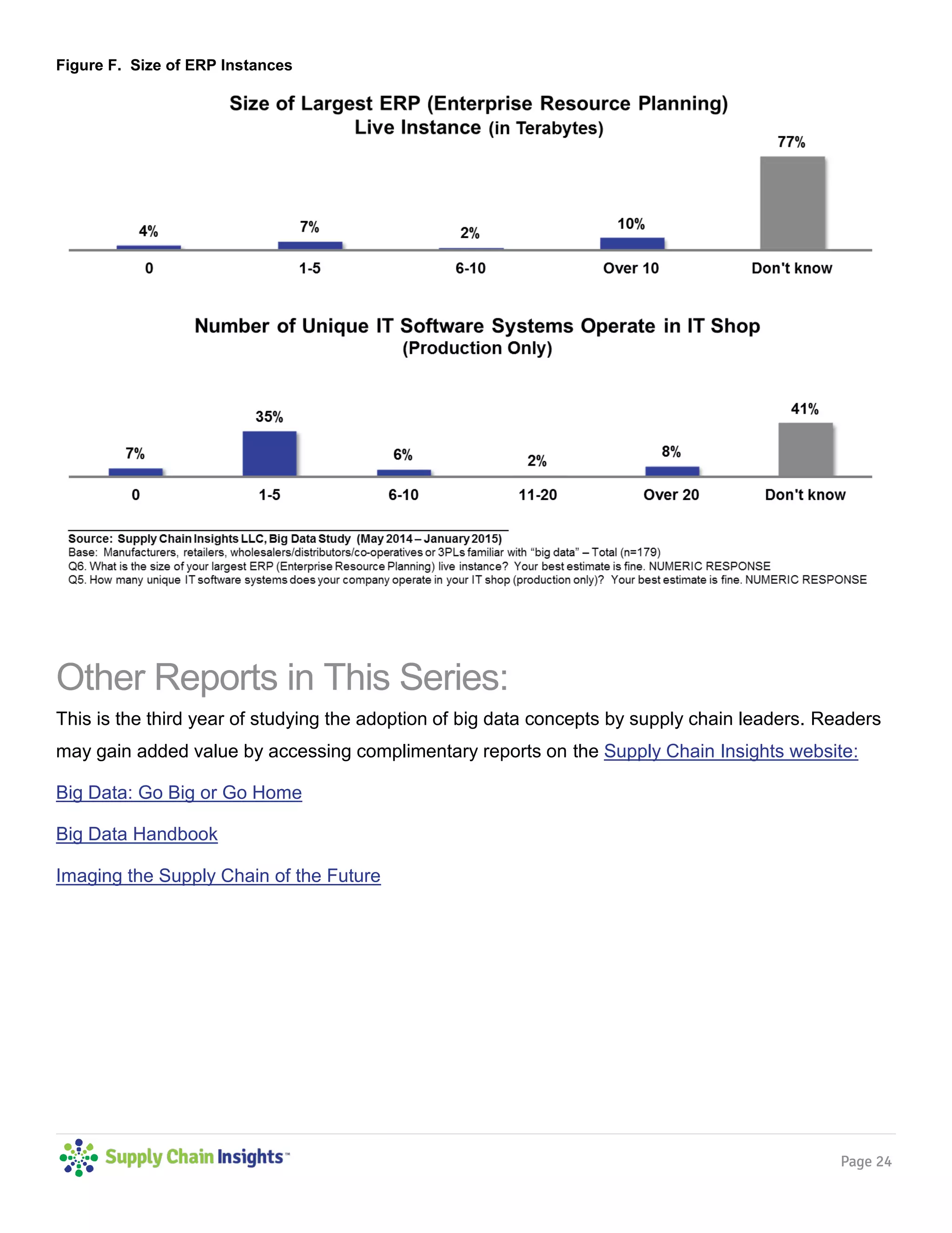 Page 24
Figure F. Size of ERP Instances
Other Reports in This Series:
This is the third year of studying the adoption of big data concepts by supply chain leaders. Readers
may gain added value by accessing complimentary reports on the Supply Chain Insights website:
Big Data: Go Big or Go Home
Big Data Handbook
Imaging the Supply Chain of the Future
 