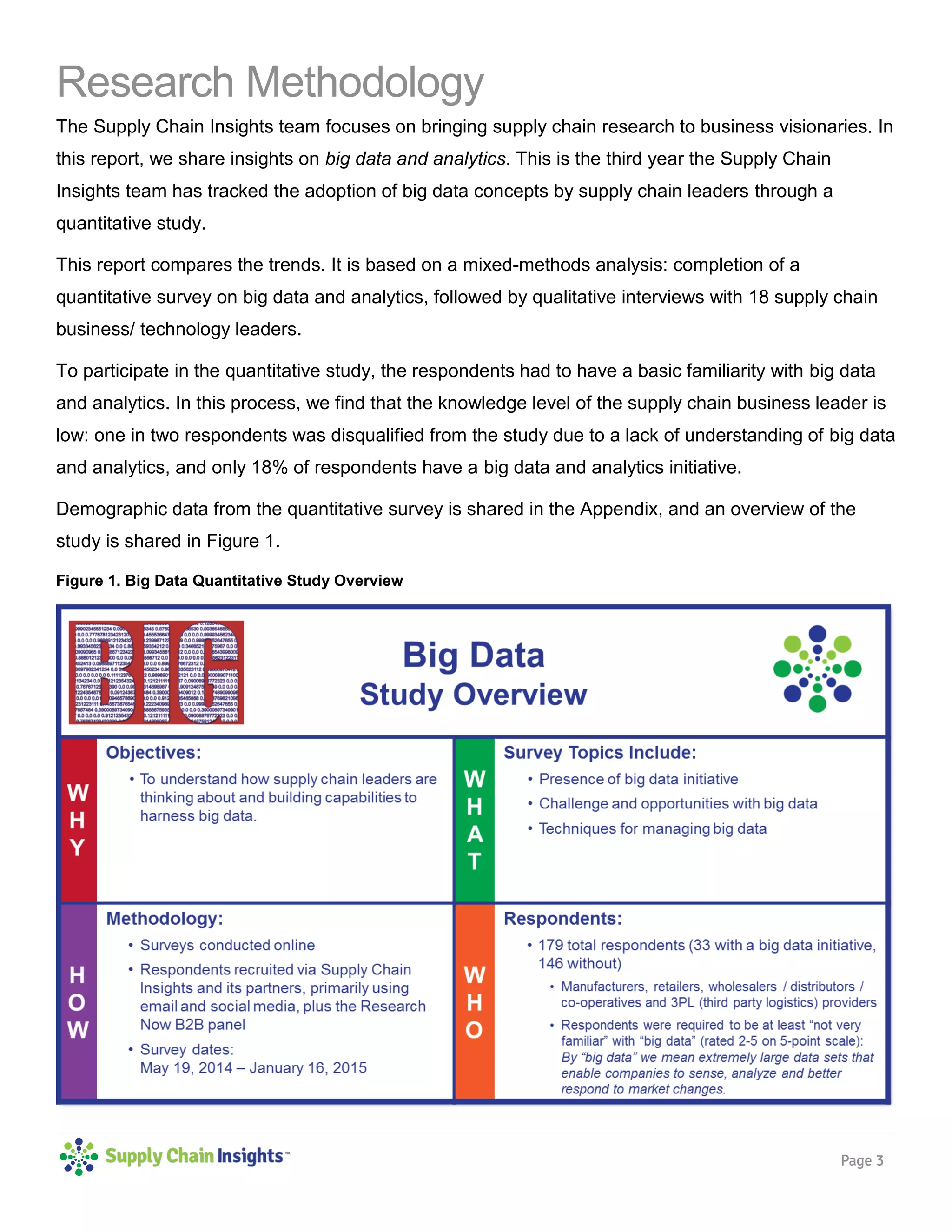 Page 3
Research Methodology
The Supply Chain Insights team focuses on bringing supply chain research to business visionaries. In
this report, we share insights on big data and analytics. This is the third year the Supply Chain
Insights team has tracked the adoption of big data concepts by supply chain leaders through a
quantitative study.
This report compares the trends. It is based on a mixed-methods analysis: completion of a
quantitative survey on big data and analytics, followed by qualitative interviews with 18 supply chain
business/ technology leaders.
To participate in the quantitative study, the respondents had to have a basic familiarity with big data
and analytics. In this process, we find that the knowledge level of the supply chain business leader is
low: one in two respondents was disqualified from the study due to a lack of understanding of big data
and analytics, and only 18% of respondents have a big data and analytics initiative.
Demographic data from the quantitative survey is shared in the Appendix, and an overview of the
study is shared in Figure 1.
Figure 1. Big Data Quantitative Study Overview
 