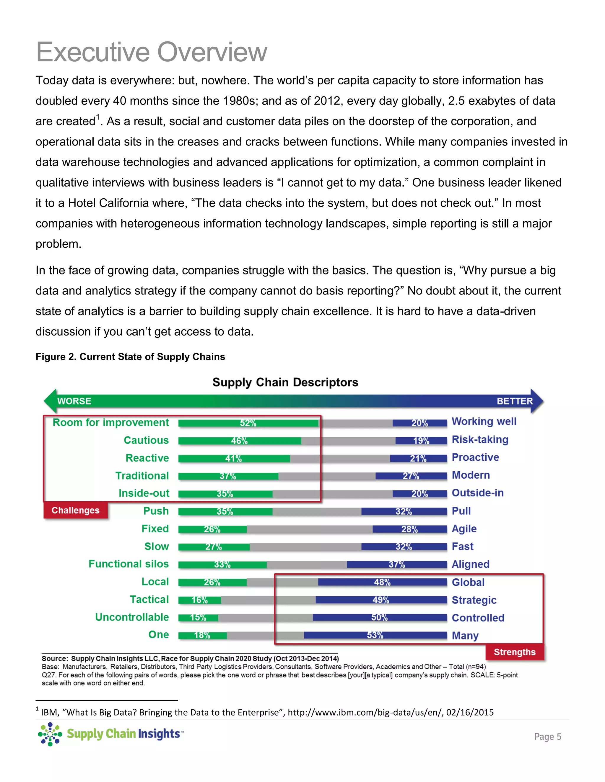 Page 5
Executive Overview
Today data is everywhere: but, nowhere. The world’s per capita capacity to store information has
doubled every 40 months since the 1980s; and as of 2012, every day globally, 2.5 exabytes of data
are created1
. As a result, social and customer data piles on the doorstep of the corporation, and
operational data sits in the creases and cracks between functions. While many companies invested in
data warehouse technologies and advanced applications for optimization, a common complaint in
qualitative interviews with business leaders is “I cannot get to my data.” One business leader likened
it to a Hotel California where, “The data checks into the system, but does not check out.” In most
companies with heterogeneous information technology landscapes, simple reporting is still a major
problem.
In the face of growing data, companies struggle with the basics. The question is, “Why pursue a big
data and analytics strategy if the company cannot do basis reporting?” No doubt about it, the current
state of analytics is a barrier to building supply chain excellence. It is hard to have a data-driven
discussion if you can’t get access to data.
Figure 2. Current State of Supply Chains
1
IBM, “What Is Big Data? Bringing the Data to the Enterprise”, http://www.ibm.com/big-data/us/en/, 02/16/2015
 