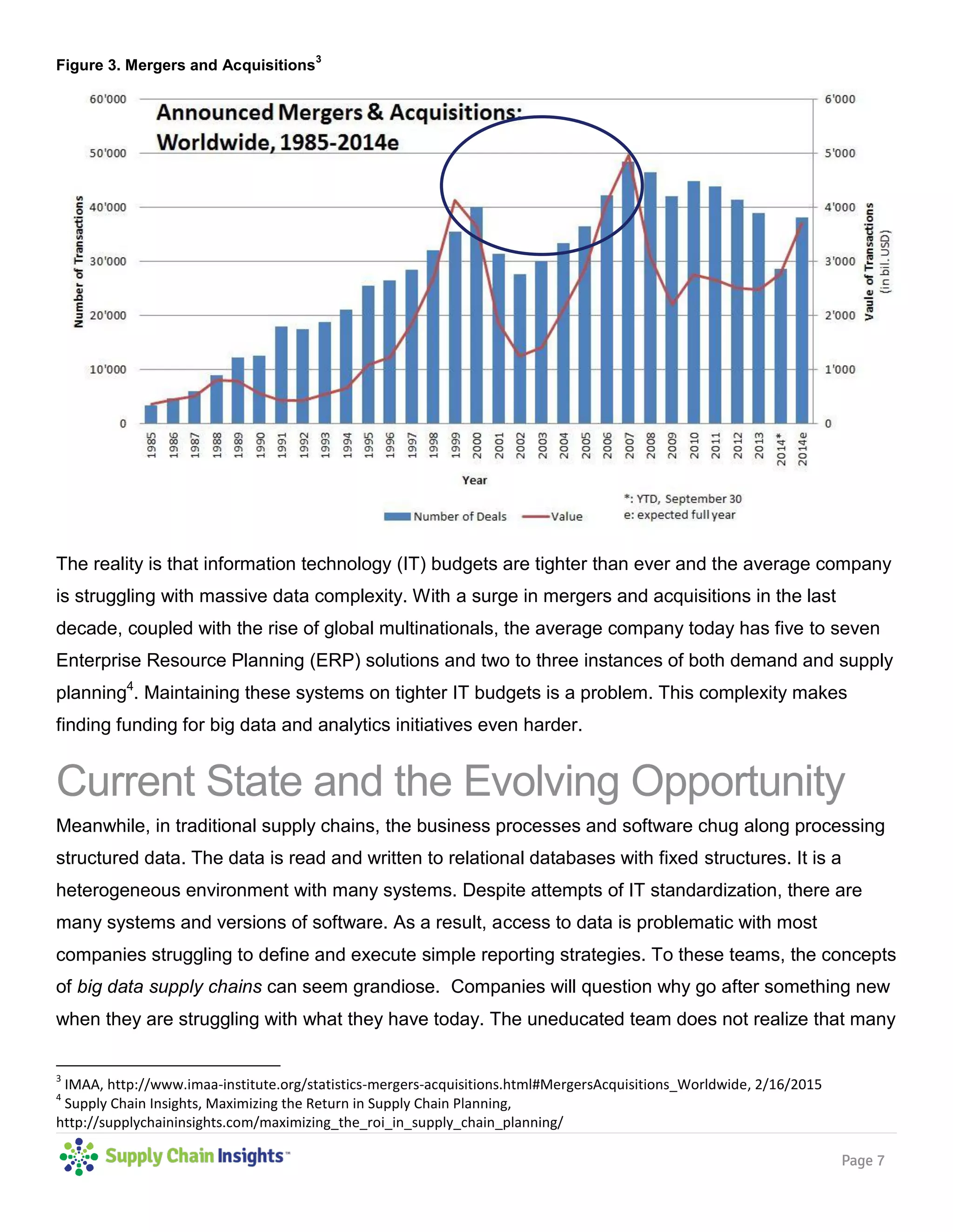 Page 7
Figure 3. Mergers and Acquisitions
3
The reality is that information technology (IT) budgets are tighter than ever and the average company
is struggling with massive data complexity. With a surge in mergers and acquisitions in the last
decade, coupled with the rise of global multinationals, the average company today has five to seven
Enterprise Resource Planning (ERP) solutions and two to three instances of both demand and supply
planning4
. Maintaining these systems on tighter IT budgets is a problem. This complexity makes
finding funding for big data and analytics initiatives even harder.
Current State and the Evolving Opportunity
Meanwhile, in traditional supply chains, the business processes and software chug along processing
structured data. The data is read and written to relational databases with fixed structures. It is a
heterogeneous environment with many systems. Despite attempts of IT standardization, there are
many systems and versions of software. As a result, access to data is problematic with most
companies struggling to define and execute simple reporting strategies. To these teams, the concepts
of big data supply chains can seem grandiose. Companies will question why go after something new
when they are struggling with what they have today. The uneducated team does not realize that many
3
IMAA, http://www.imaa-institute.org/statistics-mergers-acquisitions.html#MergersAcquisitions_Worldwide, 2/16/2015
4
Supply Chain Insights, Maximizing the Return in Supply Chain Planning,
http://supplychaininsights.com/maximizing_the_roi_in_supply_chain_planning/
 