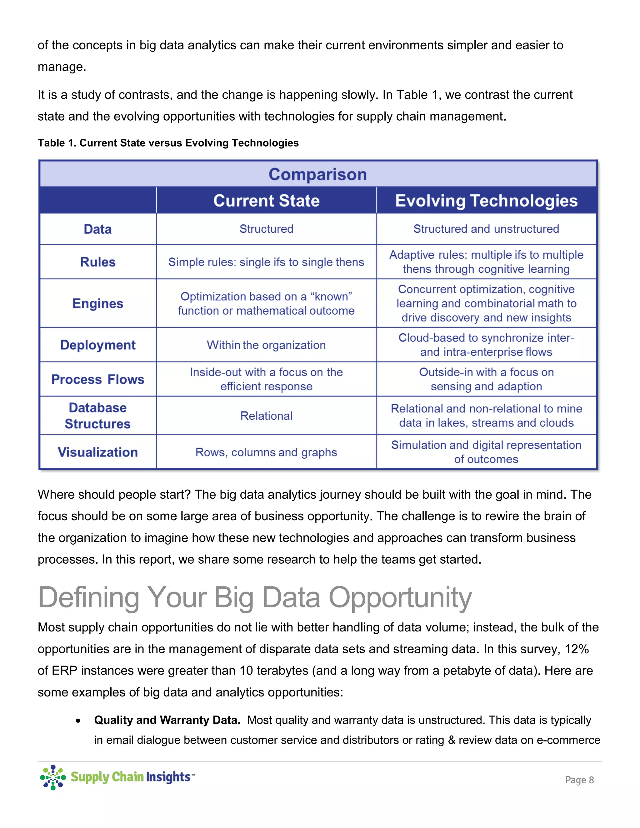Page 8
of the concepts in big data analytics can make their current environments simpler and easier to
manage.
It is a study of contrasts, and the change is happening slowly. In Table 1, we contrast the current
state and the evolving opportunities with technologies for supply chain management.
Table 1. Current State versus Evolving Technologies
Where should people start? The big data analytics journey should be built with the goal in mind. The
focus should be on some large area of business opportunity. The challenge is to rewire the brain of
the organization to imagine how these new technologies and approaches can transform business
processes. In this report, we share some research to help the teams get started.
Defining Your Big Data Opportunity
Most supply chain opportunities do not lie with better handling of data volume; instead, the bulk of the
opportunities are in the management of disparate data sets and streaming data. In this survey, 12%
of ERP instances were greater than 10 terabytes (and a long way from a petabyte of data). Here are
some examples of big data and analytics opportunities:
 Quality and Warranty Data. Most quality and warranty data is unstructured. This data is typically
in email dialogue between customer service and distributors or rating & review data on e-commerce
 
