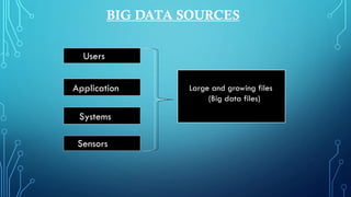 BIG DATA SOURCES
Users
Application
Systems
Sensors
Large and growing files
(Big data files)
 