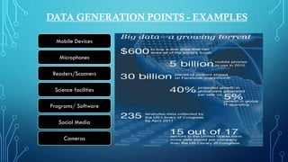 DATA GENERATION POINTS - EXAMPLES
Mobile Devices
Readers/Scanners
Science facilities
Microphones
Cameras
Social Media
Programs/ Software
 