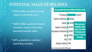 POTENTIAL VALUE OF BIG DATA
• $300 billion potential annual
value to US health care.
• $600 billion potential annual
consumer surplus from using
personal location data.
• 60% potential in retailers’
operating margins.
 