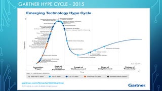 GARTNER HYPE CYCLE - 2015
 