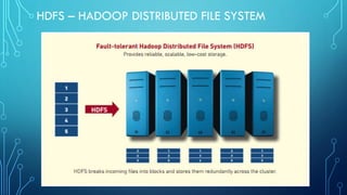 HDFS – HADOOP DISTRIBUTED FILE SYSTEM
 