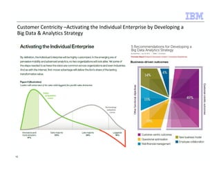 Customer Centricity –Activating the Individual Enterprise by Developing a 
Big Data  Analytics Strategy 
12 
 