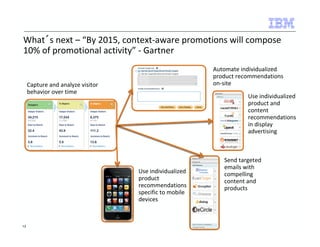 What´s next – “By 2015, context-aware promotions will compose 
10% of promotional activity” - Gartner 
13 
Capture and analyze visitor 
behavior over time 
Automate individualized 
product recommendations 
on-site 
Use individualized 
product and 
content 
recommendations 
in display 
advertising 
Use individualized 
product 
recommendations 
specific to mobile 
devices 
Send targeted 
emails with 
compelling 
content and 
products 
 