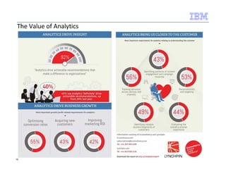 The Value of Analytics 
15 
 