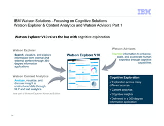 • Search, visualize, and explore 
information from internal and 
external content through 360- 
degree information 
applications 
21 
IBM Watson Solutions –Focusing on Cognitive Solutions 
Watson Explorer  Content Analytics and Watson Advisors Part 1 
• Analyze, visualize, and 
discover insight in 
unstructured data through 
NLP and text analytics 
• Interpret information to enhance, 
scale, and accelerate human 
expertise through cognitive 
capabilities 
Watson Explorer 
Watson Content Analytics Cognitive Exploration 
Exploration across many 
different sources 
Content analytics 
Cognitive insights 
Delivered in a 360-degree 
information application 
Watson Explorer V10 
Now part of Watson Explorer Advanced Edition 
Watson Advisors 
Watson Explorer V10 raises the bar with cognitive exploration 
 