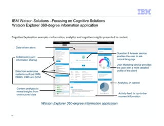 IBM Watson Solutions –Focusing on Cognitive Solutions 
Watson Explorer 360-degree information application 
Cognitive Exploration example – information, analytics and cognitive insights presented in context 
23 
Question  Answer service 
enables the user to ask 
natural language 
User Modeling service provides 
the user with a more detailed 
profile Data from enterprise of the client 
systems such as CRM, 
DBMS, CMS and SCM 
Watson Explorer 360-degree information application 
Data-driven alerts 
Collaboration and 
information sharing 
Content analytics to 
reveal insights from 
unstructured data 
Analytics, in context 
Activity feed for up-to-the-moment 
information 
 
