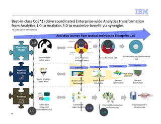Best-in-class CoE*1) drive coordinated Enterprise-wide Analytics transformation 
from Analytics 1.0 to Analytics 3.0 to maximize benefit via synergies 
28 
Line of Business 
analytical teams 
Diagnostic Predictive Prescriptive 
Doable Analytics 
“Quick Wins” 
Driver impact 
Simulation 
Decision 
Automation 
Decision 
optimization 
Business driver 
Dashboards 
Global Enterprise Transformation 
CoE 
Cross-functional CoE 
Finance 
Marketing Sales 
Operations 
Customer 
Service 
HR 
Research 
Cognitive 
Consolidate 
Legacy Systems 
Fully Integrated IT 
Infrastructure 
Prioritized Consolidation 
of IT Resources 
Adhoc data 
integration 
(spreadsheets etc.) 
Analytics journey from tactical analytics to Enterprise CoE 
Decentralized 
adhoc teams 
Operating 
Model 
Analytics 
Roadmap 
IT 
Roadmap 
11..00 22..00 33..00 
11..00 
22..00 
33..00 
Value driving 
Decisions 
*1) COEs Center Of Excellence 
 