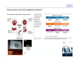 31 
How to drive value from digital by analytics 
 