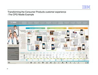 Transforming the Consumer Products customer experience 
-The CPG Nestle Example 
34 
 