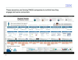 These dynamics are forcing FMCG companies to re-think how they 
engage and serve consumers 
35 
 