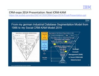 CRM-expo 2014 Presentation: Next ICRM-KAM 
https://de.scribd.com/doc/242141353/CRM-Expo-2014-Final-Presentation-ppt 
 