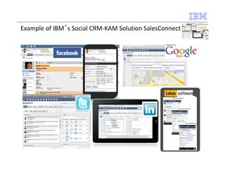 Example of IBM´s Social CRM-KAM Solution SalesConnect 
 