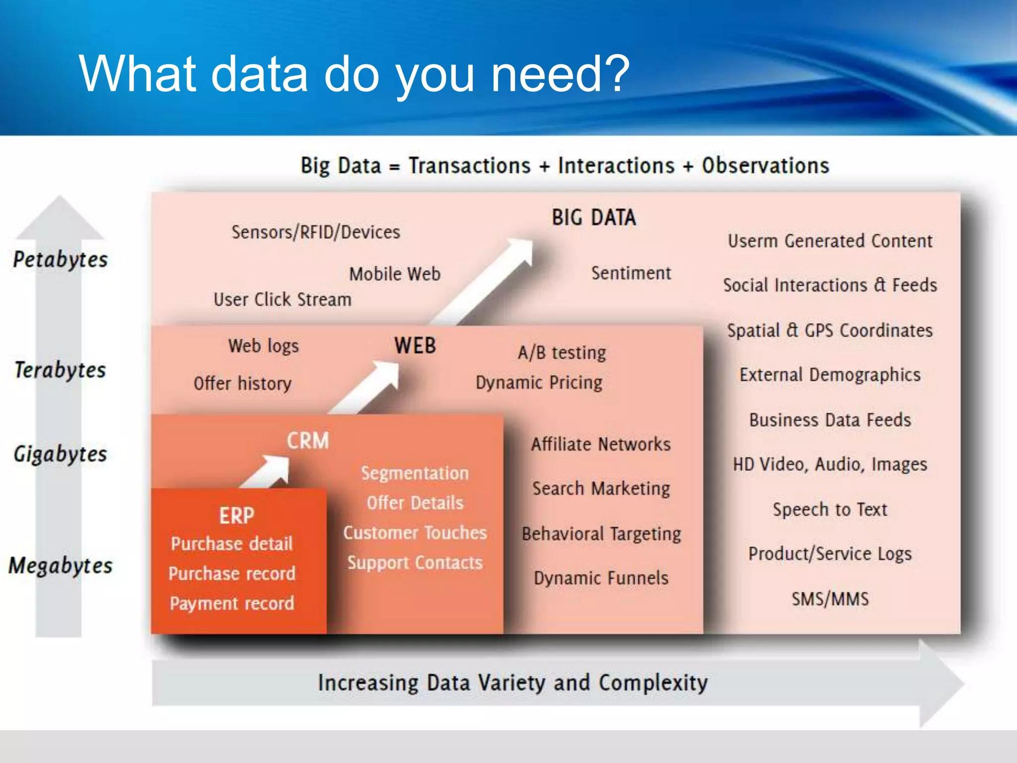 What data do you need?
 