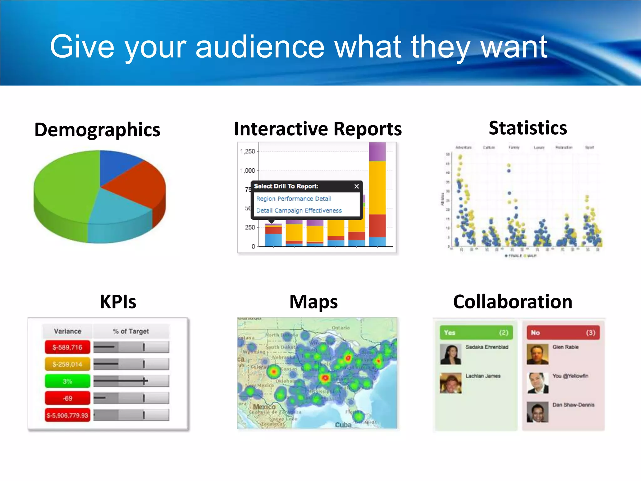 Give your audience what they want

Demographics   Interactive Reports      Statistics




      KPIs           Maps            Collaboration
 