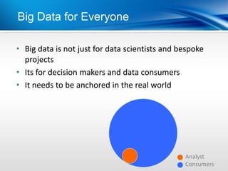 Big Data for Everyone

• Big data is not just for data scientists and bespoke
  projects
• Its for decision makers and data consumers
• It needs to be anchored in the real world




                                                Analyst
                                                Consumers
 