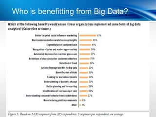 Who is benefitting from Big Data?
 