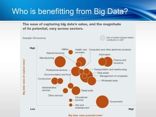 Who is benefitting from Big Data?
 