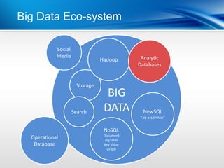 Big Data Eco-system

            Social
            Media                              Analytic
                                 Hadoop
                                              Databases


                       Storage
                                   BIG
                     Search       DATA          NewSQL
                                              “as-a-service”

                                  NoSQL
                                  Document
  Operational                      BigTable
   Database                       Key Value
                                    Graph
 