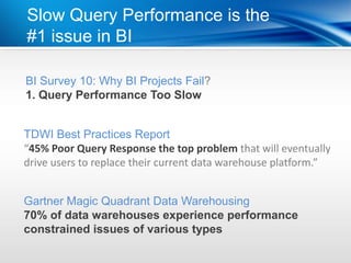 Slow Query Performance is the
#1 issue in BI

BI Survey 10: Why BI Projects Fail?
1. Query Performance Too Slow


TDWI Best Practices Report
“45% Poor Query Response the top problem that will eventually
drive users to replace their current data warehouse platform.”


Gartner Magic Quadrant Data Warehousing
70% of data warehouses experience performance
constrained issues of various types
 