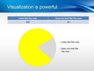 Visualization is powerful

     Looks like Pac-man   Does not look like Pac-man
            169                      41




                               Looks like Pac-man

                               Does not look like
                               Pac-man
 