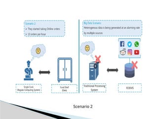 Big Data and Big Data Analytics PowerPoint lecture notes | PPTX