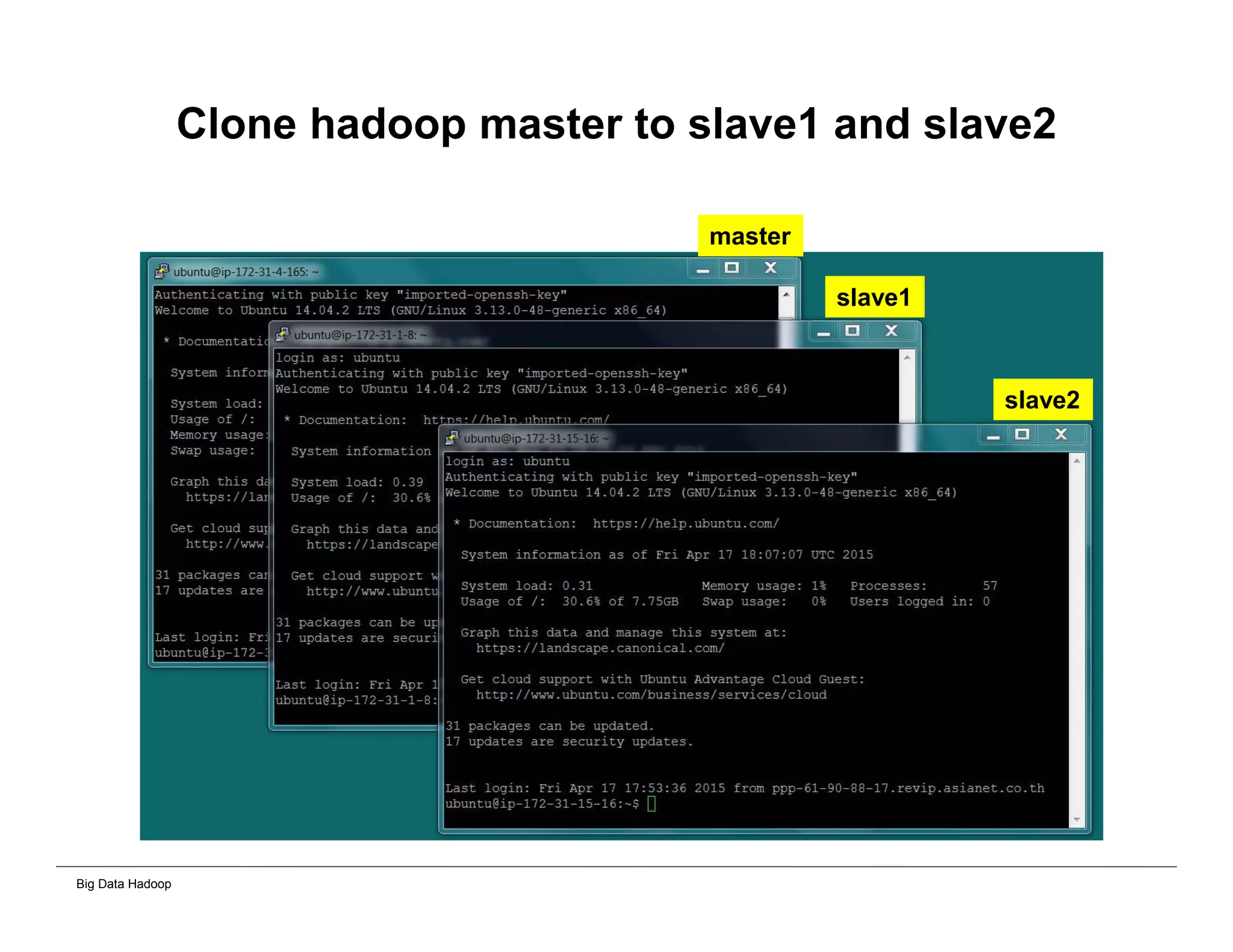 Big Data Hadoop
Clone hadoop master to slave1 and slave2
master
slave1
slave2
 