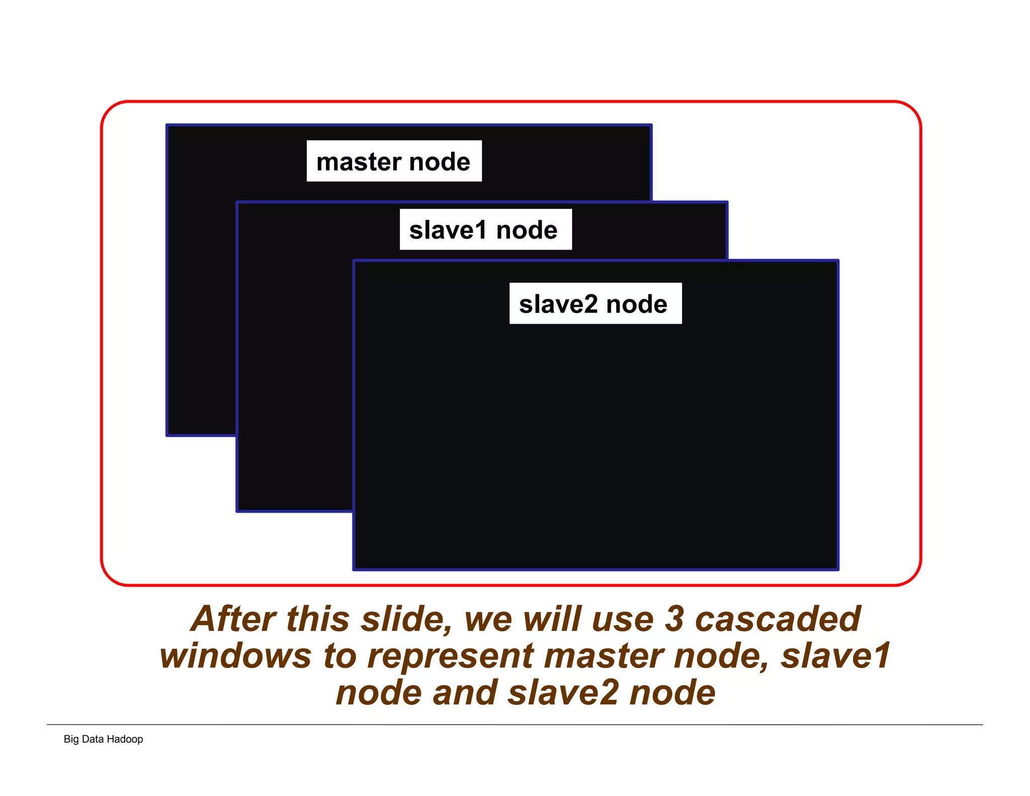 Big Data Hadoop
After this slide, we will use 3 cascaded
windows to represent master node, slave1
node and slave2 node
master node
slave1 node
slave2 node
 