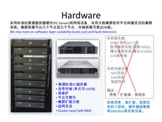 Hardware
采用标准的普通服务器硬件(PC-Server)和网络设备，采用大数集群软件平台构建灵活的集群
系统。集群规模可从几个节点到几千节点，存储规模可高达PB级。
We rely more on software layer scalability (scale-out) and fault-tolerance.
                                                    传统服务器：
                                                     IBM小型机(p5 570)
                                                     联系集群系统(深腾7000G)
                                                     曙光集群系统(曙光TC5000)
                                                     SUN服务器
                                                     …

                                                    传统存储系统：
                                                     NAS系统
                                                     SAN系统
                                                     磁盘阵列
                        • 普通标准PC服务器
                        • 自带存储 (单点可>10TB)           弱点：
                        • 易维护                        昂贵、扩展难、限制多
                        • 节点可替代
                        • 集群扩展方便                    拒绝昂贵、难扩展、局限性
                        • 组网灵活                      多的小型机、硬件捆绑集群
                        • Cluster-Level Soft RAID   和SAN/NAS等存储设备。
 