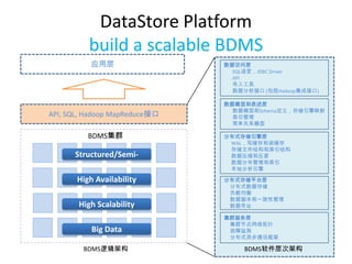 DataStore Platform
          build a scalable BDMS
          应用层                  数据访问层
                                 SQL语言，JDBC Driver
                                 API
                                 导入工具
                                 数据分析接口 (包括Hadoop集成接口)

                               数据模型和表述层
                                 数据模型和Schema定义，存储引擎映射
API, SQL, Hadoop MapReduce接口     索引管理
                                 简单关系模型

          BDMS集群               分布式存储引擎层
                                WAL，写缓存和读缓存
                                存储文件结构和索引结构
      Structured/Semi-          数据压缩和压紧
                                数据分布管理和索引
                                本地分析引擎

       High Availability       分布式存储平台层
                                分布式数据存储
                                负载均衡
                                数据副本和一致性管理
       High Scalability         数据寻址

                               集群服务层
                                集群节点网络拓扑
           Big Data             故障监测
                                分布式异步通讯框架

        BDMS逻辑架构                   BDMS软件层次架构
 