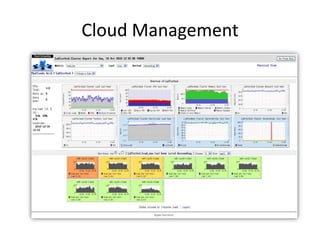 Cloud Management
 