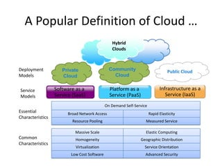 A Popular Definition of Cloud …
                                                Hybrid
                                                Clouds



Deployment           Private                   Community                         Public Cloud
Models               Cloud                       Cloud


Service           Software as a                Platform as a                Infrastructure as a
Models            Service (SaaS)               Service (PaaS)                  Service (IaaS)
                                             On Demand Self-Service
Essential               Broad Network Access                          Rapid Elasticity
Characteristics
                          Resource Pooling                        Measured Service

                           Massive Scale                          Elastic Computing
Common                     Homogeneity                          Geographic Distribution
Characteristics
                            Virtualization                        Service Orientation
                         Low Cost Software                        Advanced Security
 