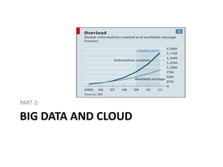 PART-2:

BIG DATA AND CLOUD
 