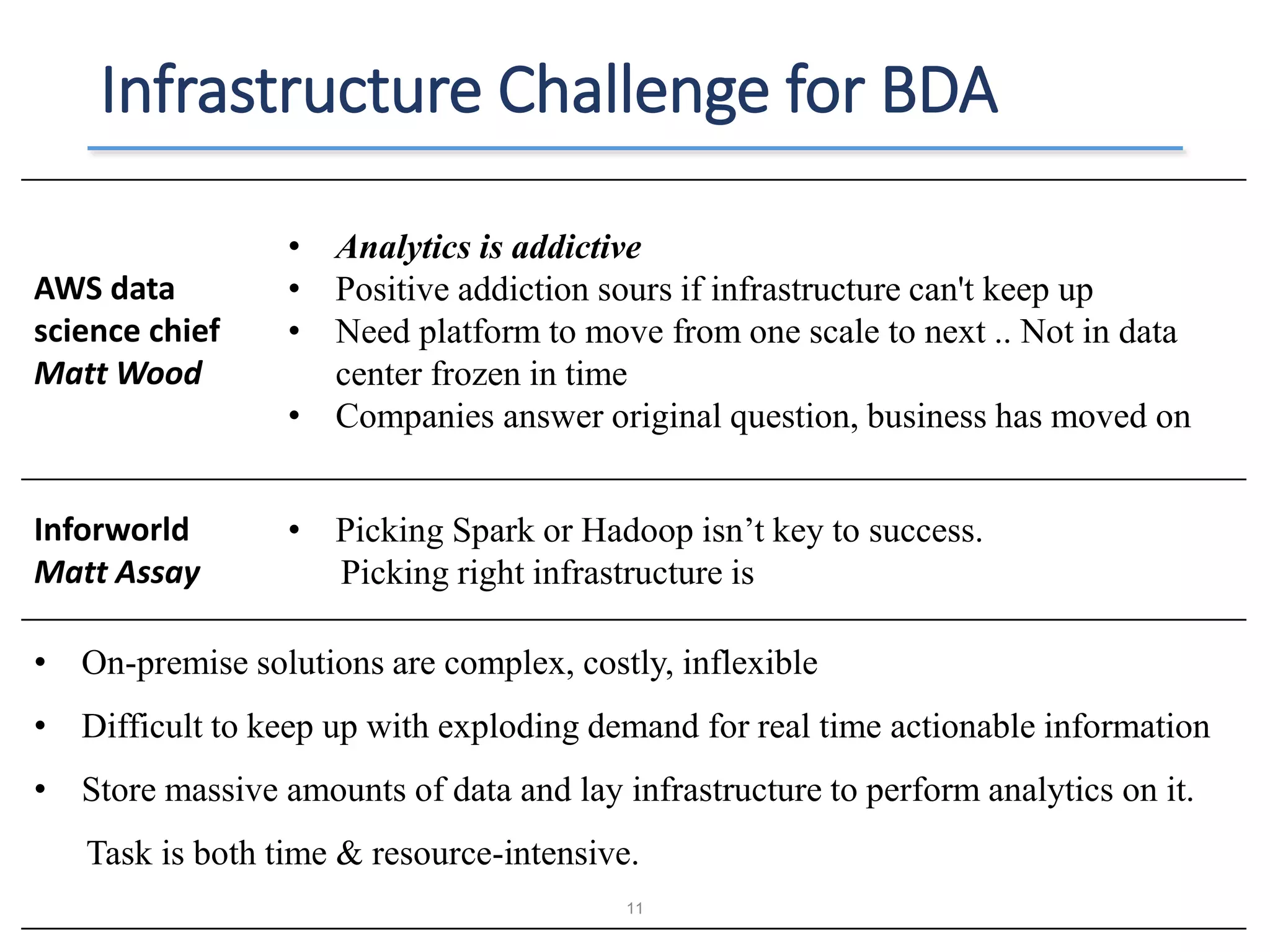 AWS data
science chief
Matt Wood
• Analytics is addictive
• Positive addiction sours if infrastructure can't keep up
• Need platform to move from one scale to next .. Not in data
center frozen in time
• Companies answer original question, business has moved on
Inforworld
Matt Assay
• Picking Spark or Hadoop isn’t key to success.
Picking right infrastructure is
• On-premise solutions are complex, costly, inflexible
• Difficult to keep up with exploding demand for real time actionable information
• Store massive amounts of data and lay infrastructure to perform analytics on it.
Task is both time & resource-intensive.
11
Infrastructure Challenge for BDA
 