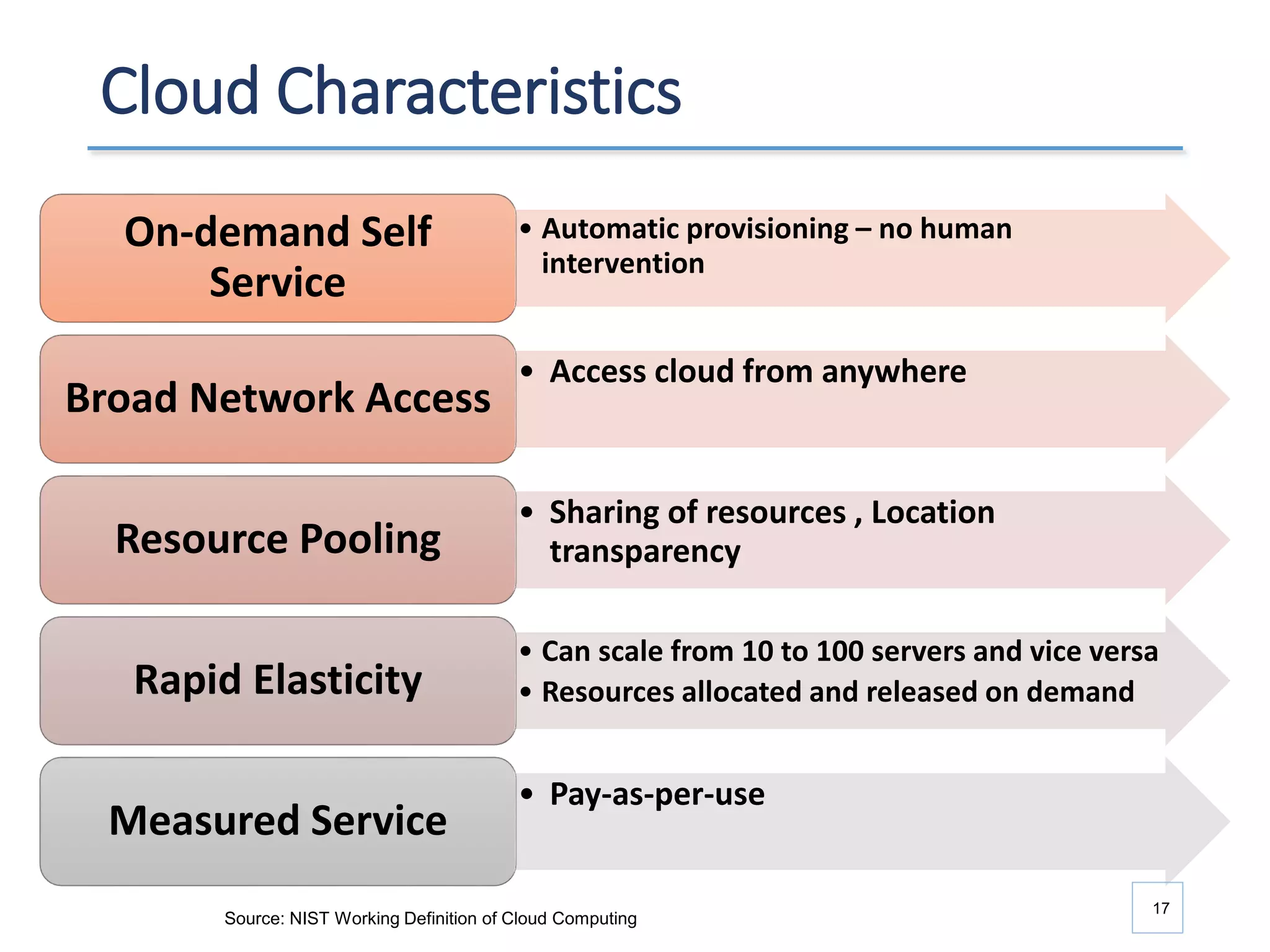 Cloud Characteristics
• Automatic provisioning – no human
intervention
On-demand Self
Service
• Access cloud from anywhere
Broad Network Access
• Sharing of resources , Location
transparencyResource Pooling
• Can scale from 10 to 100 servers and vice versa
• Resources allocated and released on demandRapid Elasticity
• Pay-as-per-use
Measured Service
17
Source: NIST Working Definition of Cloud Computing
 