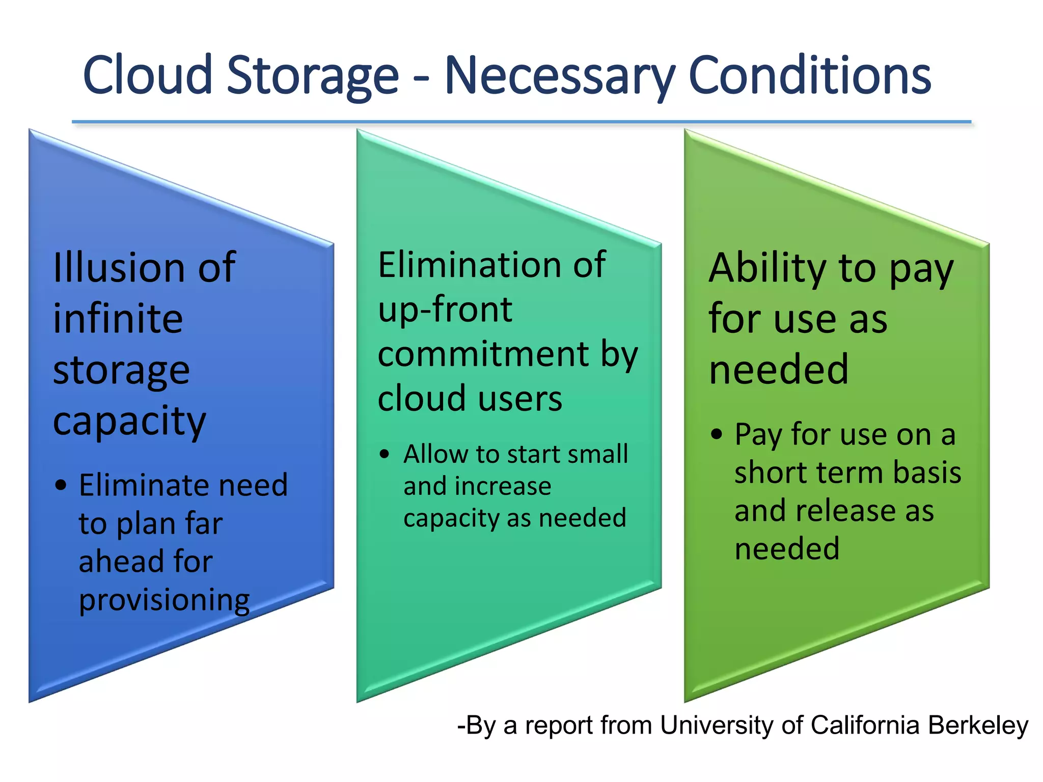 Cloud Storage - Necessary Conditions
Illusion of
infinite
storage
capacity
• Eliminate need
to plan far
ahead for
provisioning
Elimination of
up-front
commitment by
cloud users
• Allow to start small
and increase
capacity as needed
Ability to pay
for use as
needed
• Pay for use on a
short term basis
and release as
needed
-By a report from University of California Berkeley
 