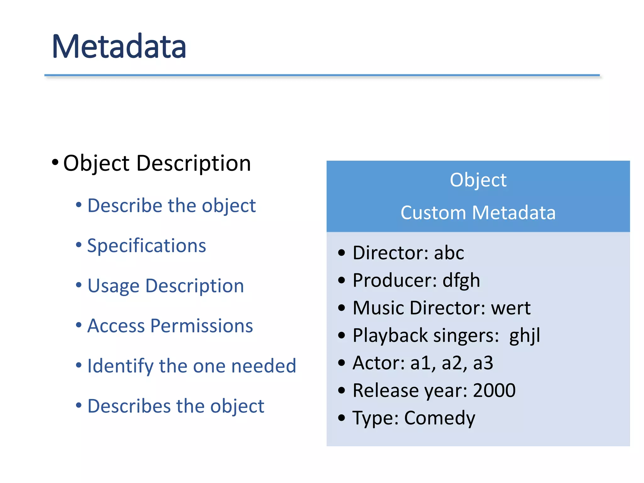 Metadata
•Object Description
• Describe the object
• Specifications
• Usage Description
• Access Permissions
• Identify the one needed
• Describes the object
Object
Custom Metadata
• Director: abc
• Producer: dfgh
• Music Director: wert
• Playback singers: ghjl
• Actor: a1, a2, a3
• Release year: 2000
• Type: Comedy
 