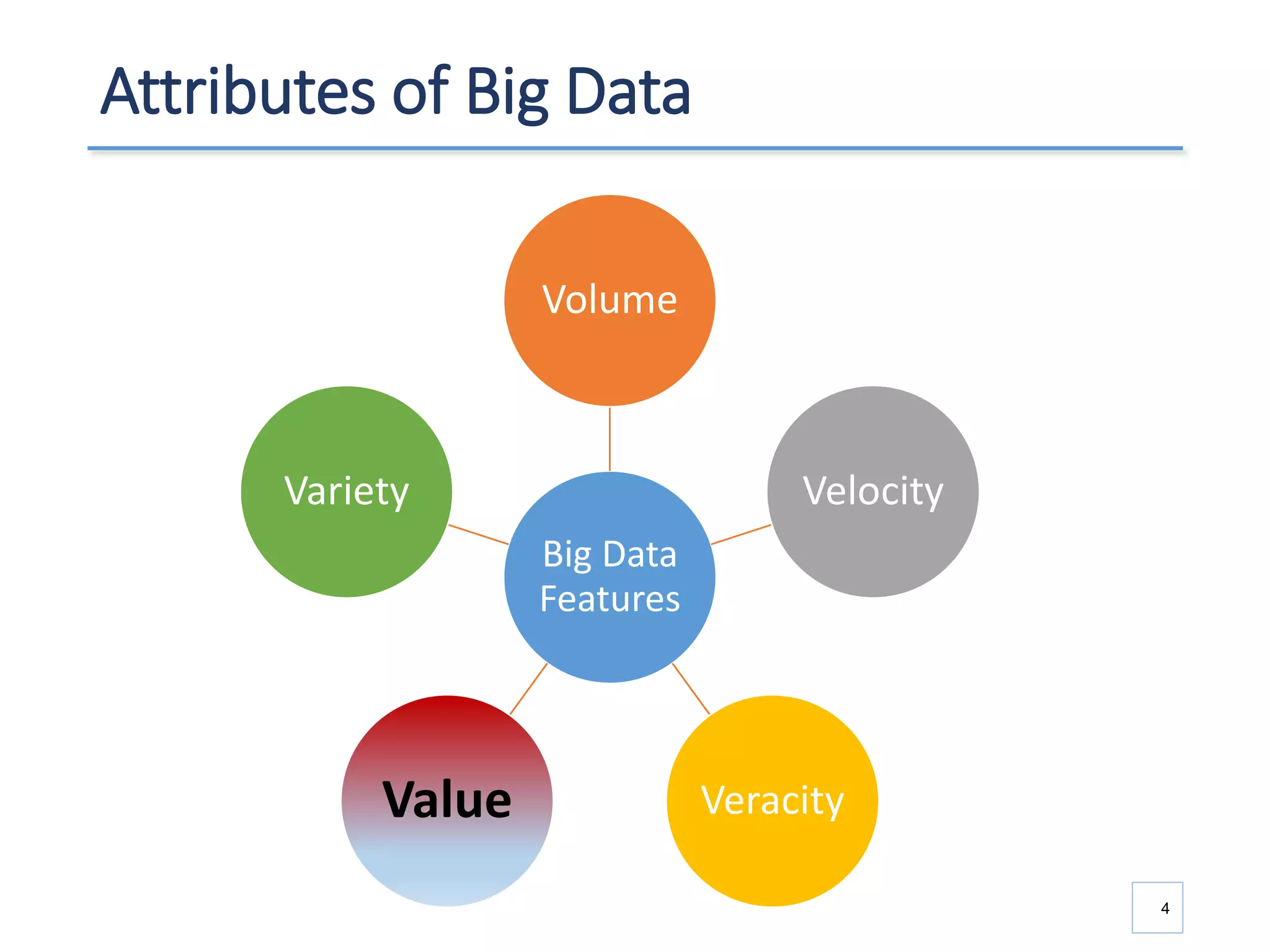 Attributes of Big Data
4
Big Data
Features
Volume
Velocity
VeracityValue
Variety
 