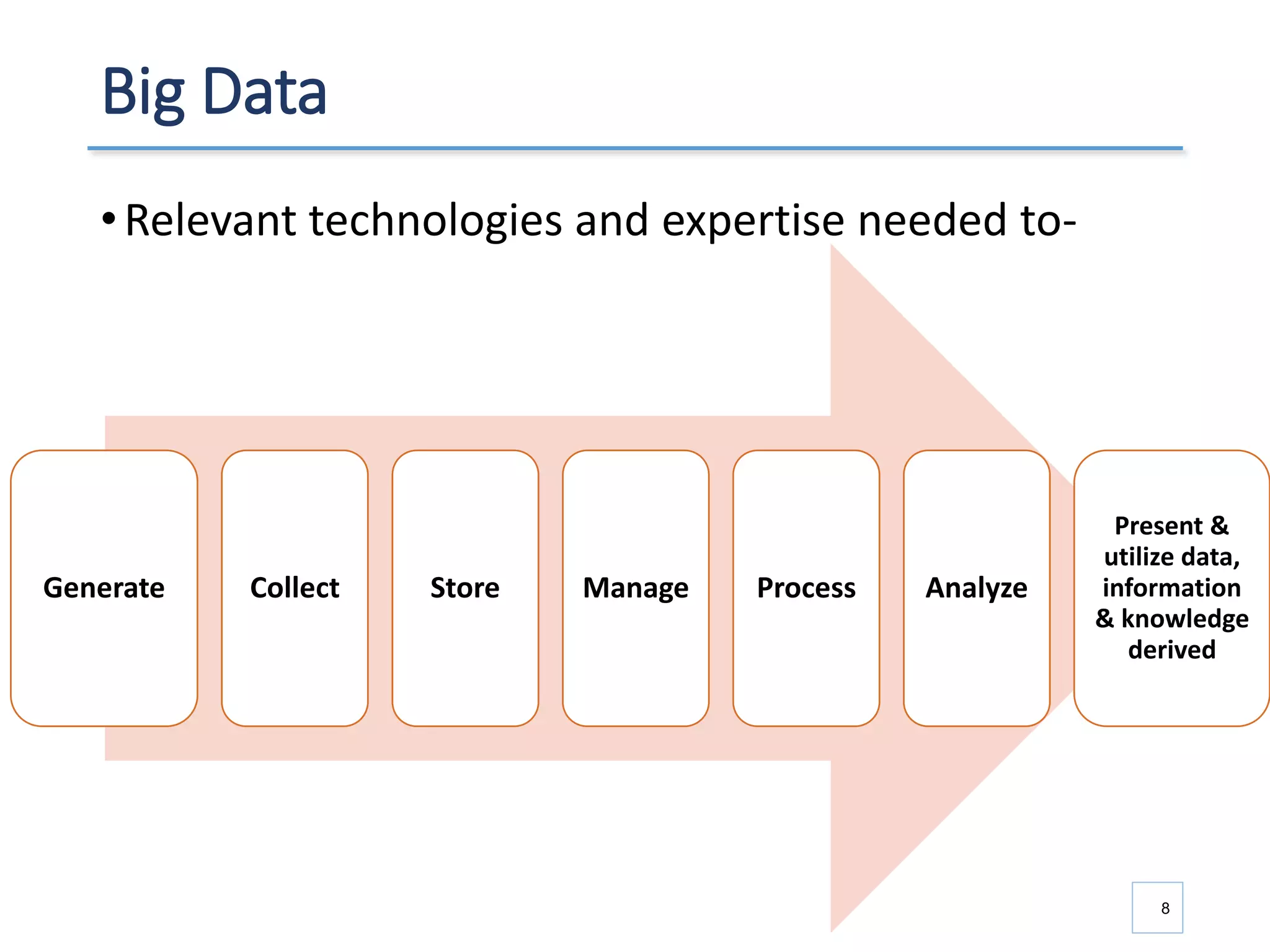 Big Data
•Relevant technologies and expertise needed to-
8
Generate Collect Store Manage Process Analyze
Present &
utilize data,
information
& knowledge
derived
 