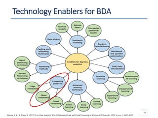 Technology Enablers for BDA
10
Sharma, S. K., & Wang, X. (2017). Live Data Analytics With Collaborative Edge and Cloud Processing in Wireless IoT Networks. IEEE Access, 5, 4621-4635.
 